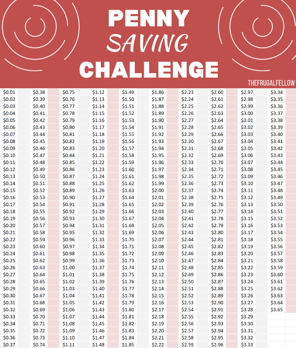 Penny saving challenge